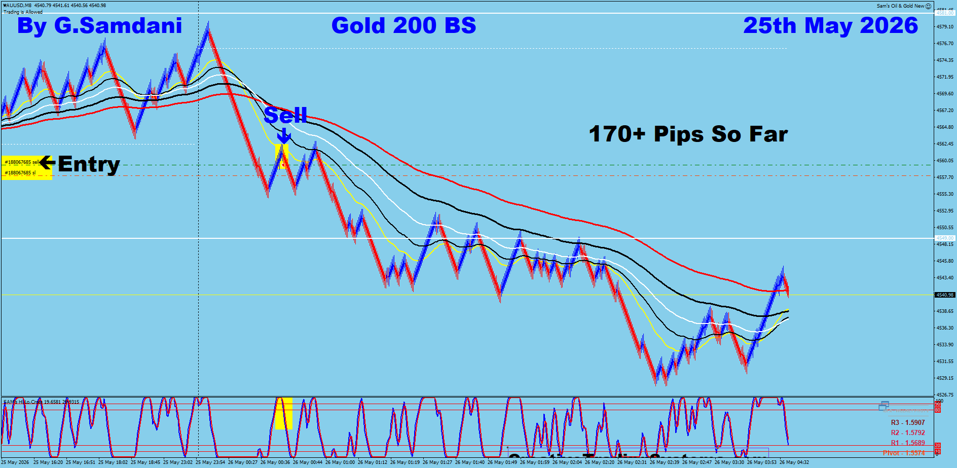 Gold 200 Renko trade 25th May 2026